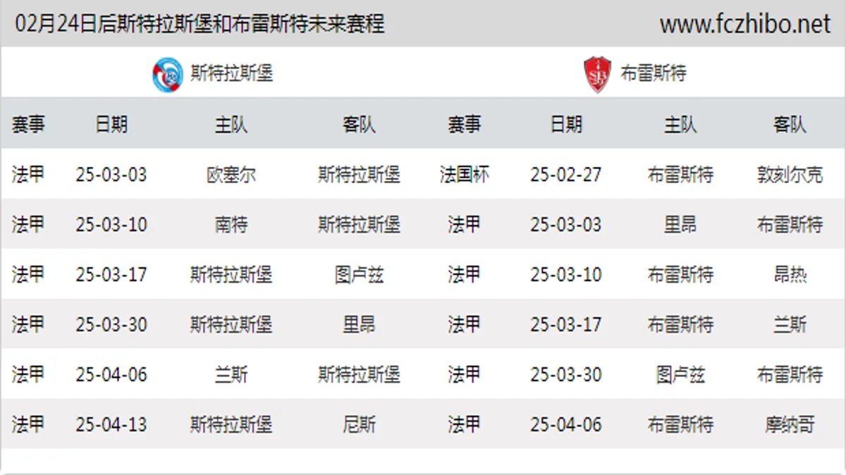 02月24日后斯特拉斯堡和布雷斯特近期赛程预览