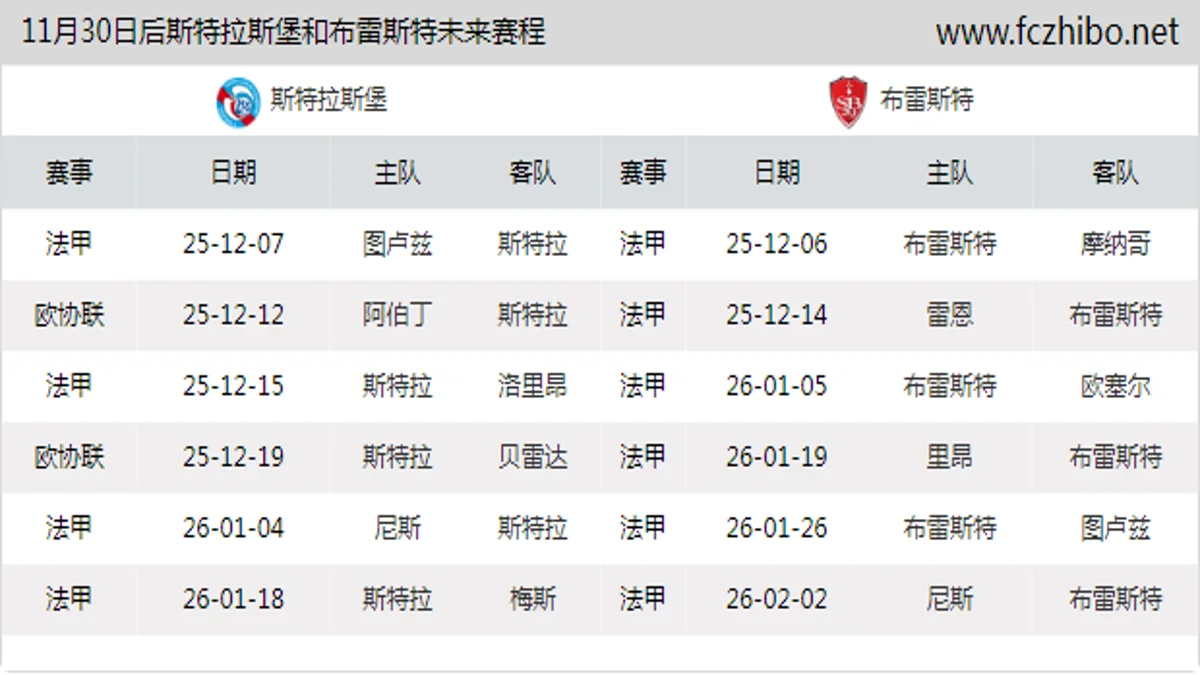 11月30日后斯特拉斯堡和布雷斯特近期赛程预览