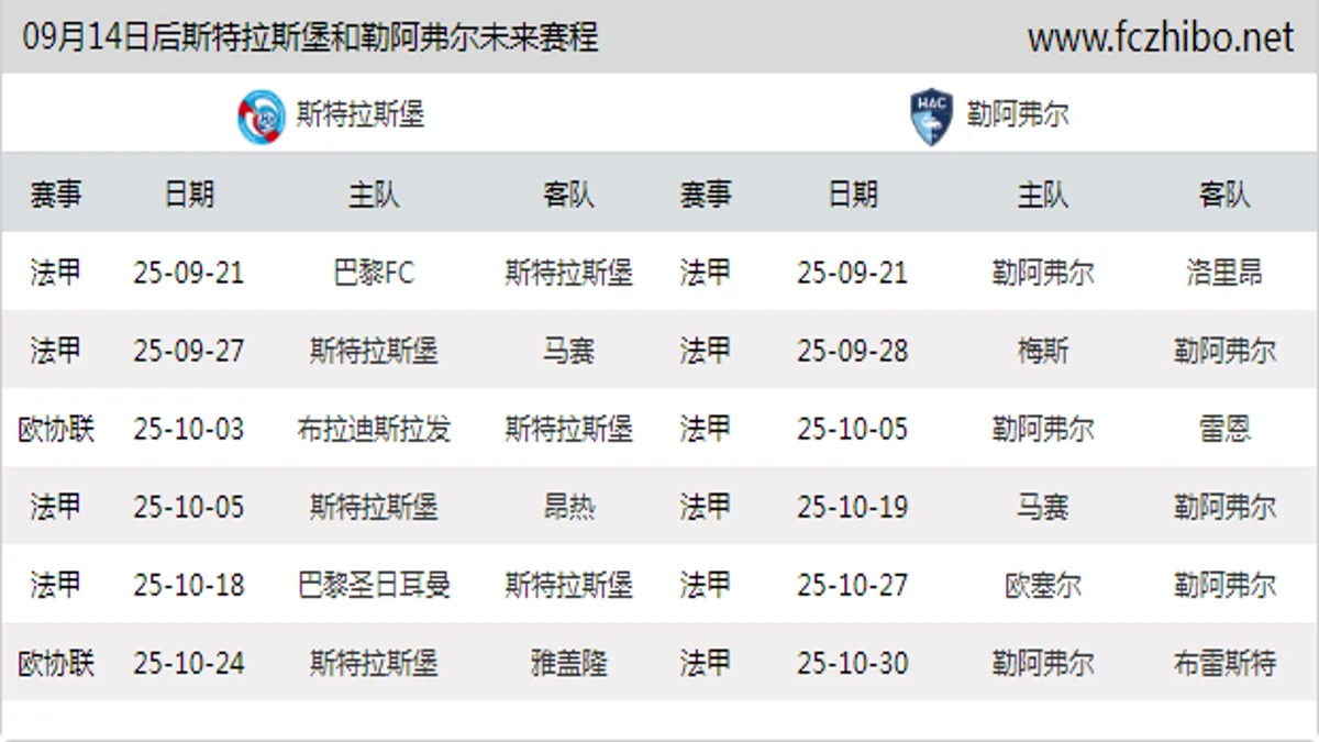 09月14日后斯特拉斯堡和勒阿弗尔近期赛程预览