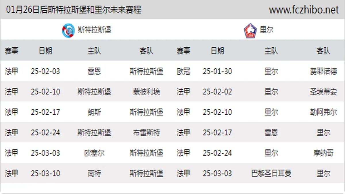 01月26日后斯特拉斯堡和里尔近期赛程预览