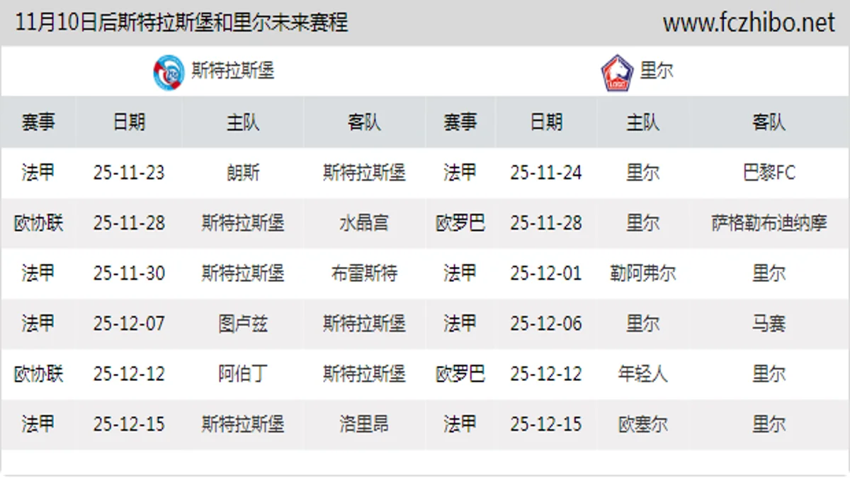 11月10日后斯特拉斯堡和里尔近期赛程预览