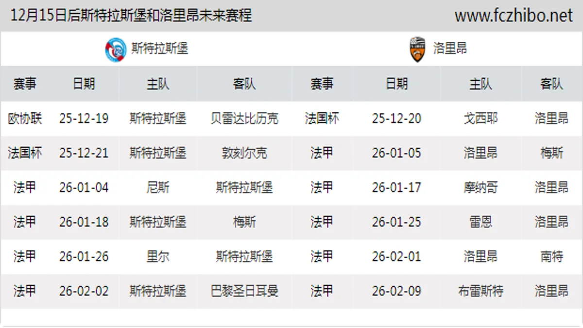 12月15日后斯特拉斯堡和洛里昂近期赛程预览