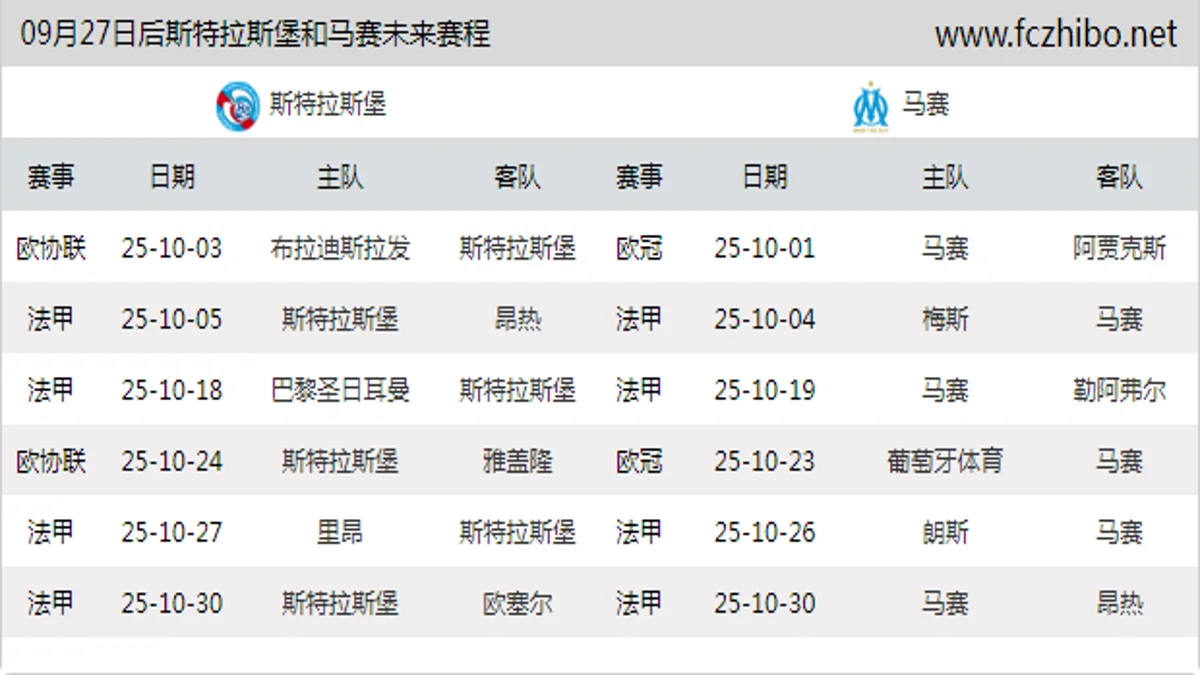 09月27日后斯特拉斯堡和马赛近期赛程预览