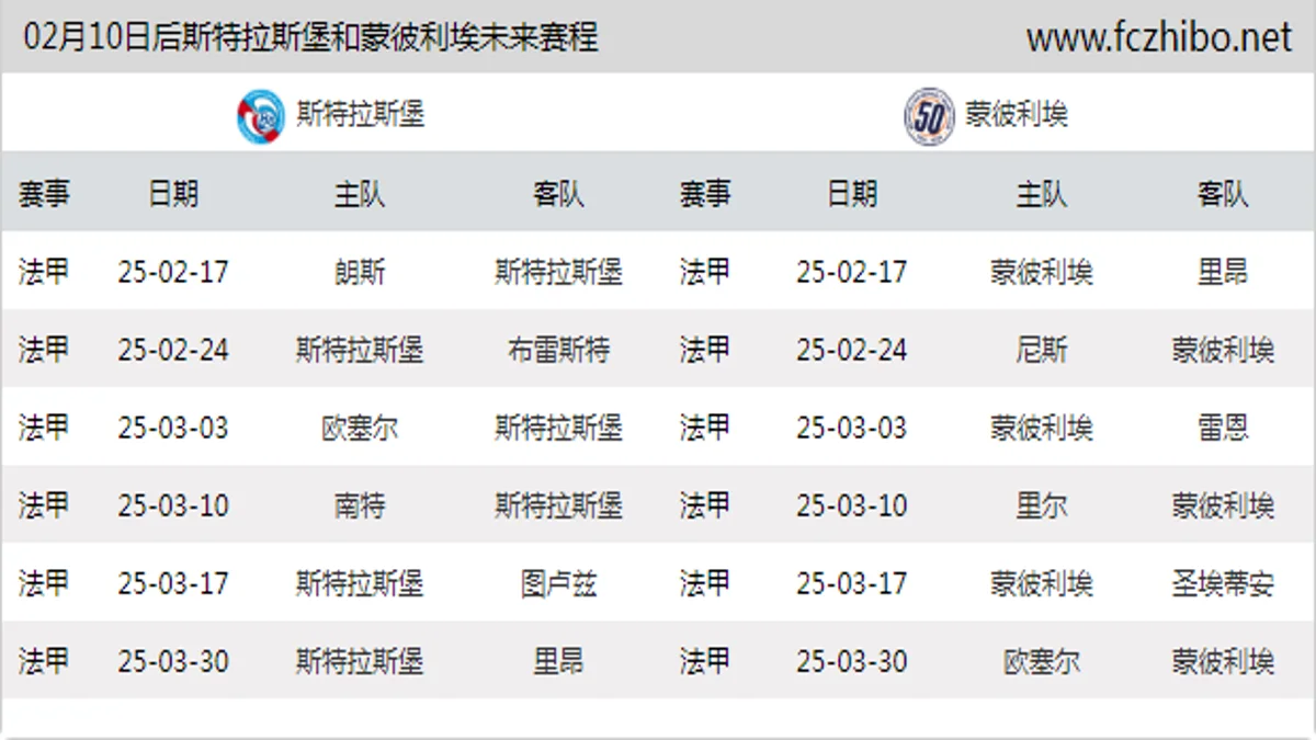 02月10日后斯特拉斯堡和蒙彼利埃近期赛程预览