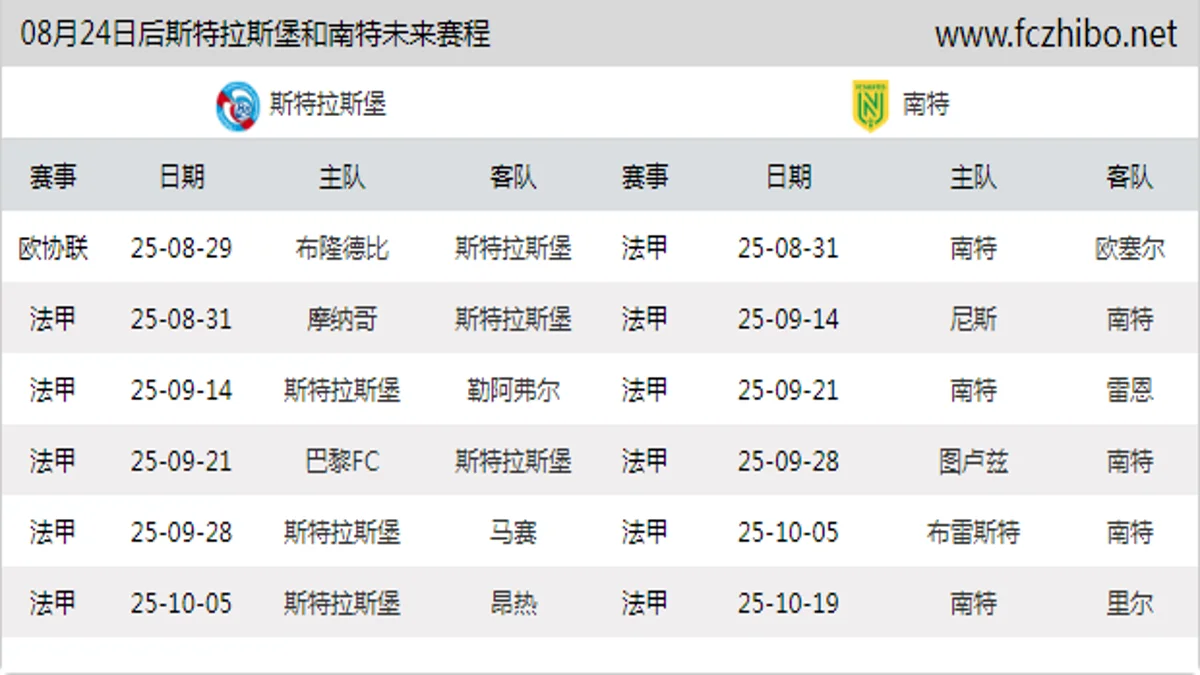 08月24日后斯特拉斯堡和南特近期赛程预览