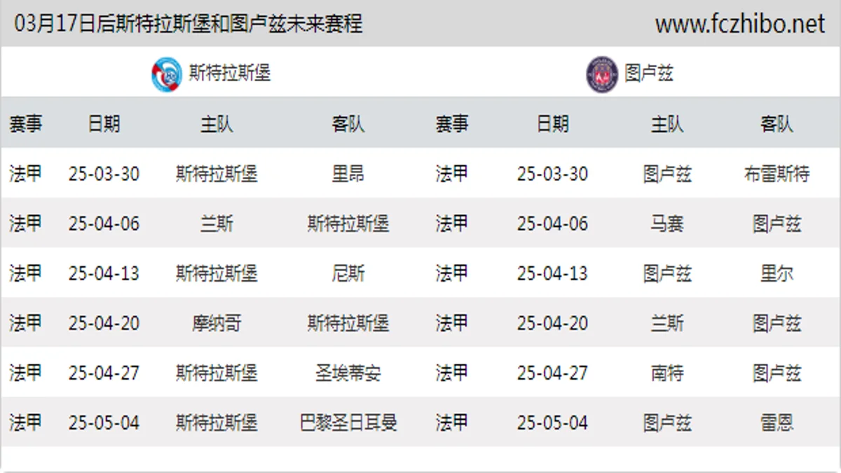 03月17日后斯特拉斯堡和图卢兹近期赛程预览