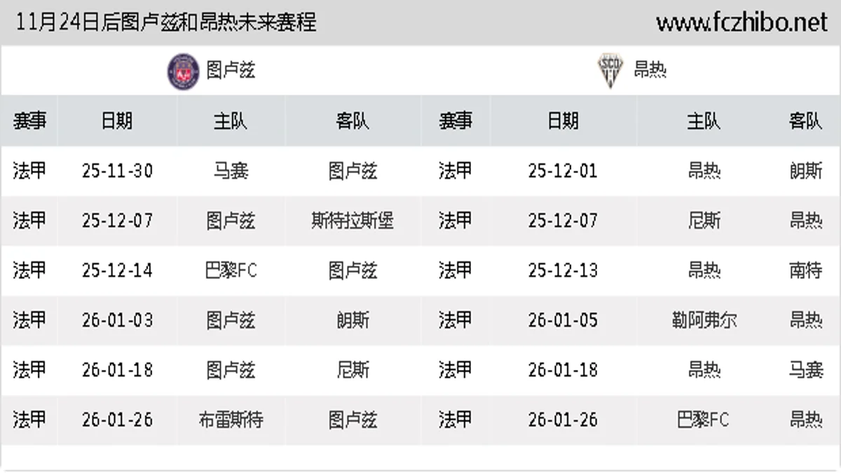 11月24日后图卢兹和昂热近期赛程预览
