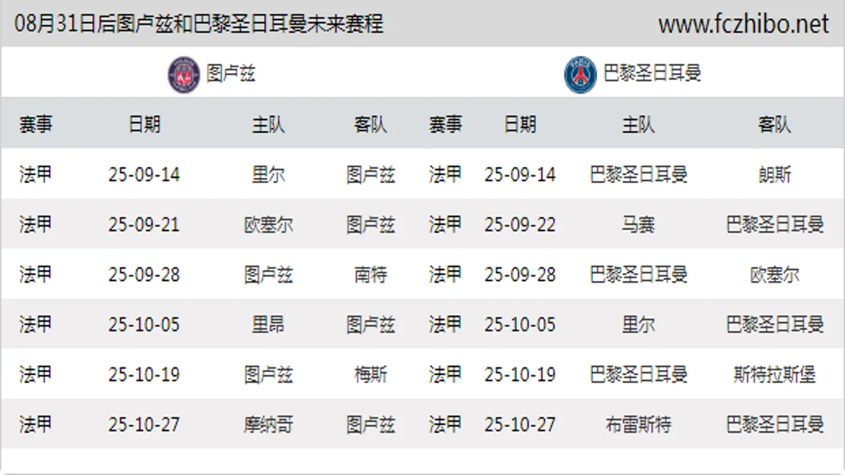 08月31日后图卢兹和巴黎圣日耳曼近期赛程预览