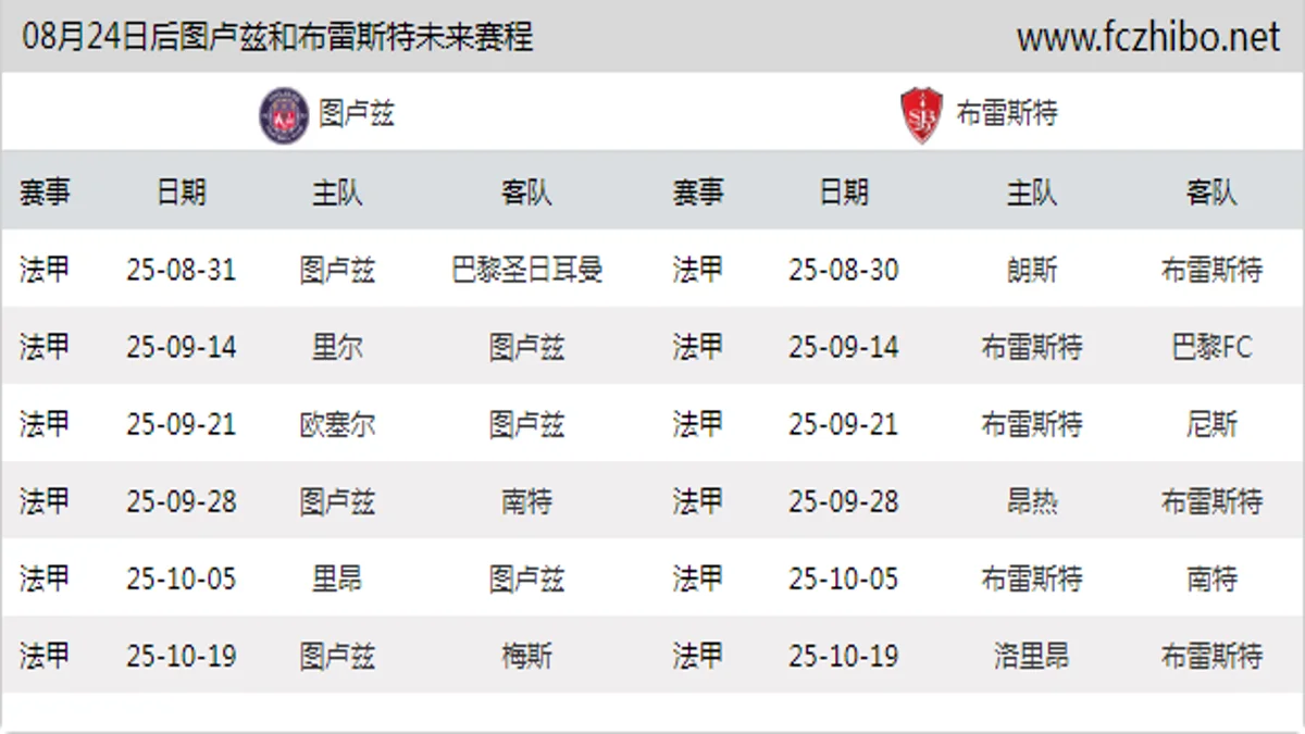 08月24日后图卢兹和布雷斯特近期赛程预览