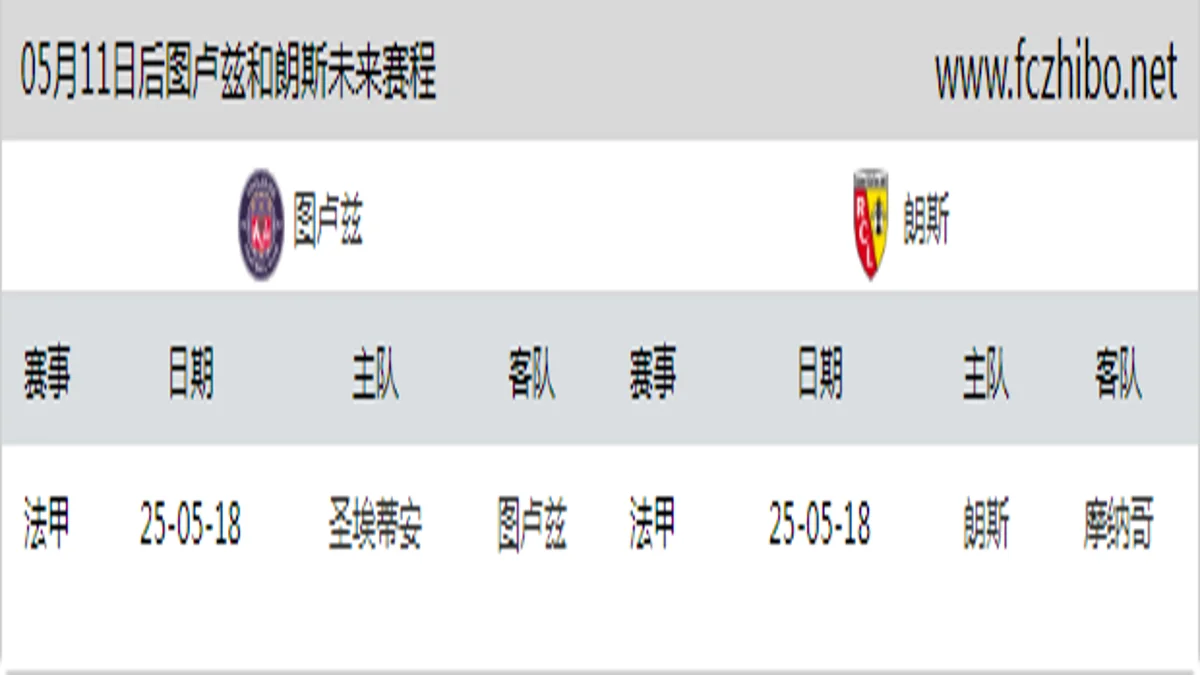 05月11日后图卢兹和朗斯近期赛程预览