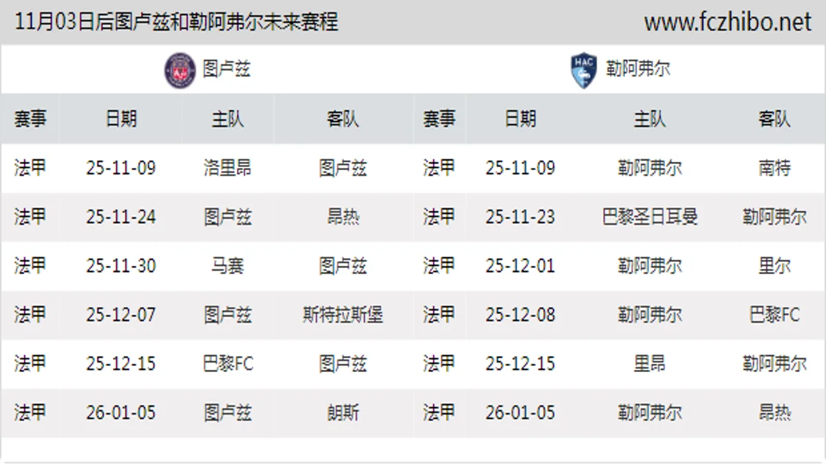 11月03日后图卢兹和勒阿弗尔近期赛程预览