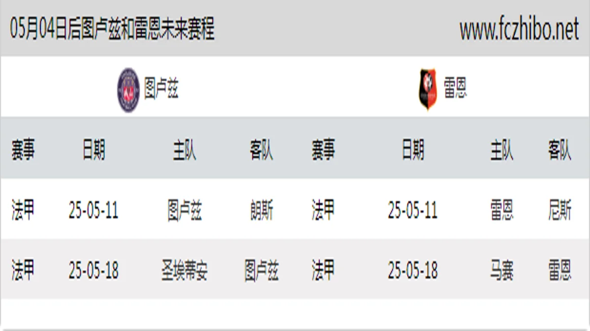 05月04日后图卢兹和雷恩近期赛程预览