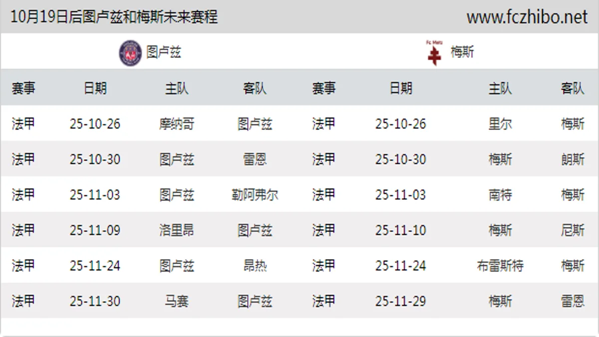 10月19日后图卢兹和梅斯近期赛程预览