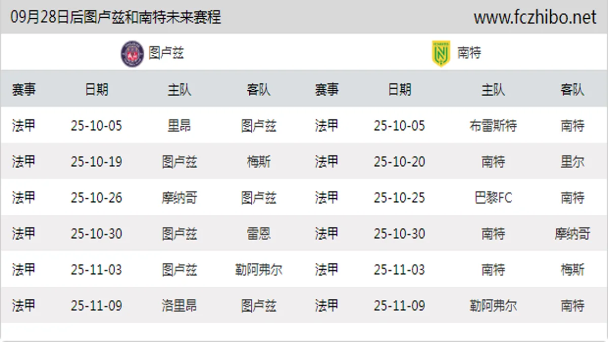 09月28日后图卢兹和南特近期赛程预览