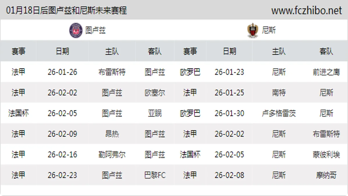 01月18日后图卢兹和尼斯近期赛程预览
