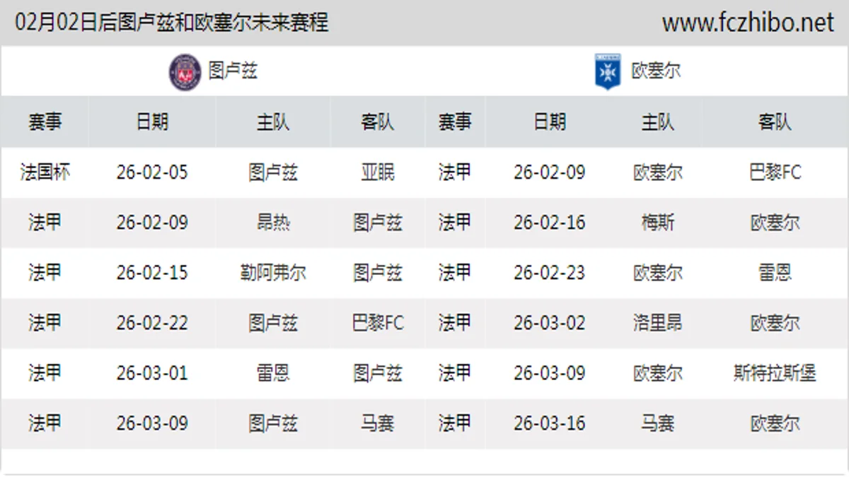 02月02日后图卢兹和欧塞尔近期赛程预览