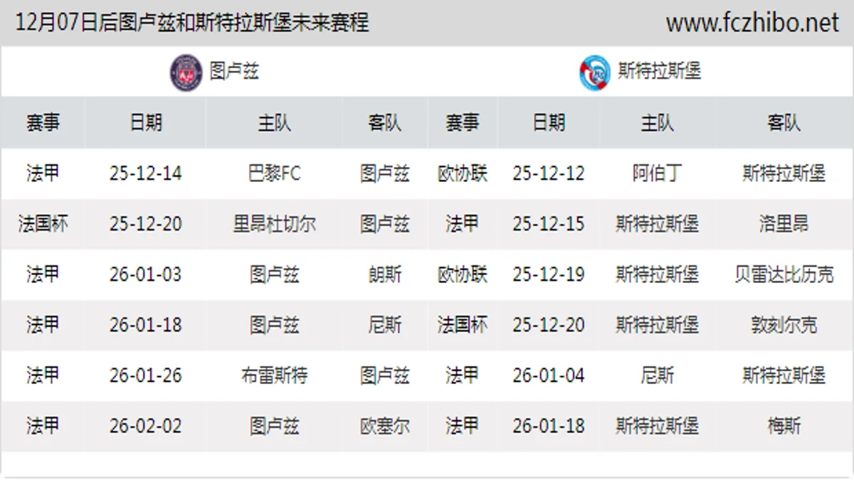 12月07日后图卢兹和斯特拉斯堡近期赛程预览