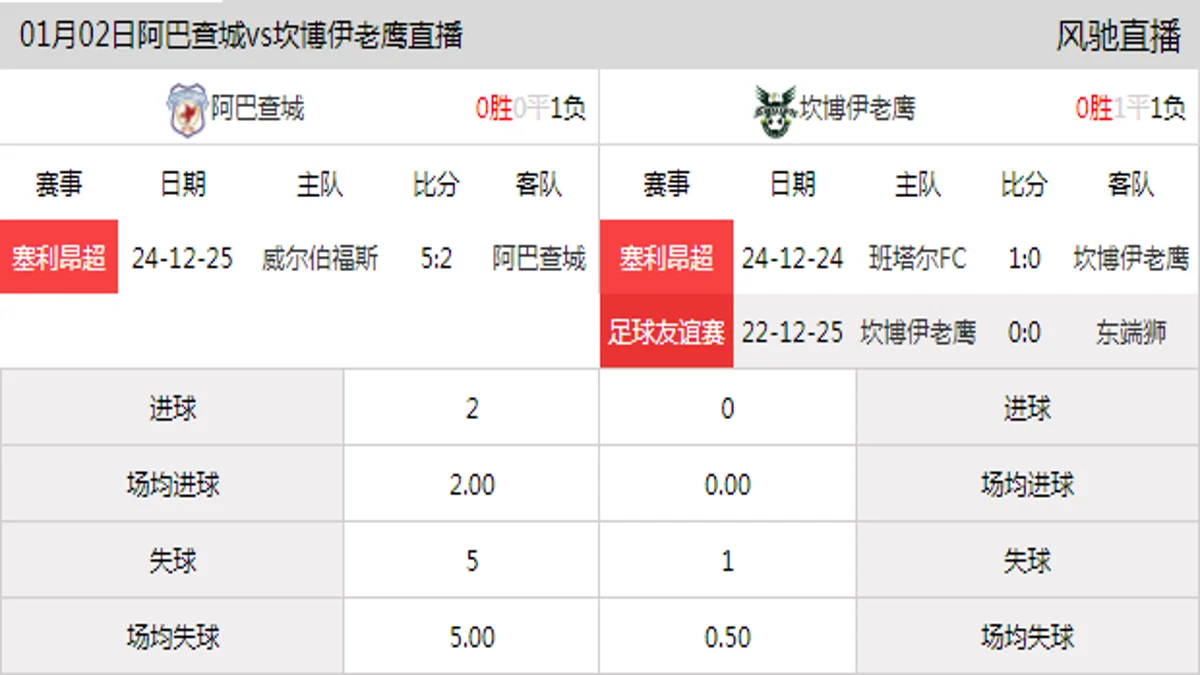 01月02日 塞利昂超第3轮 阿巴查城vs坎博伊老鹰在线直播