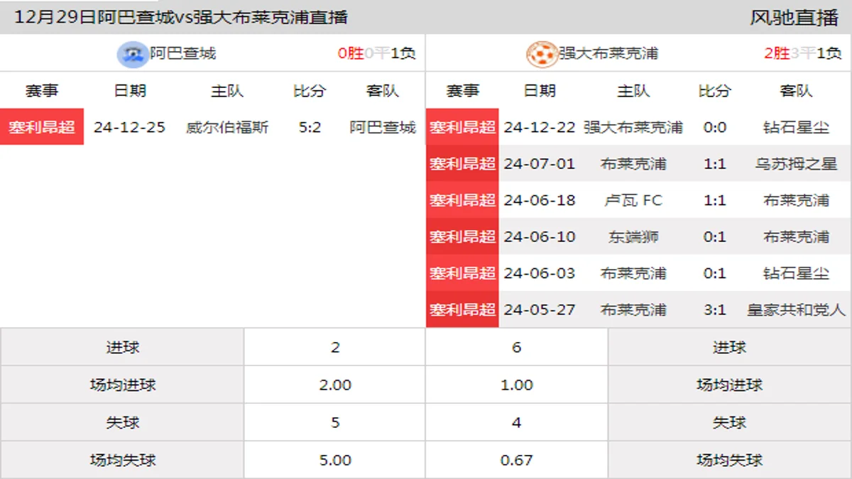 12月29日 塞利昂超第2轮 阿巴查城vs强大布莱克浦在线直播