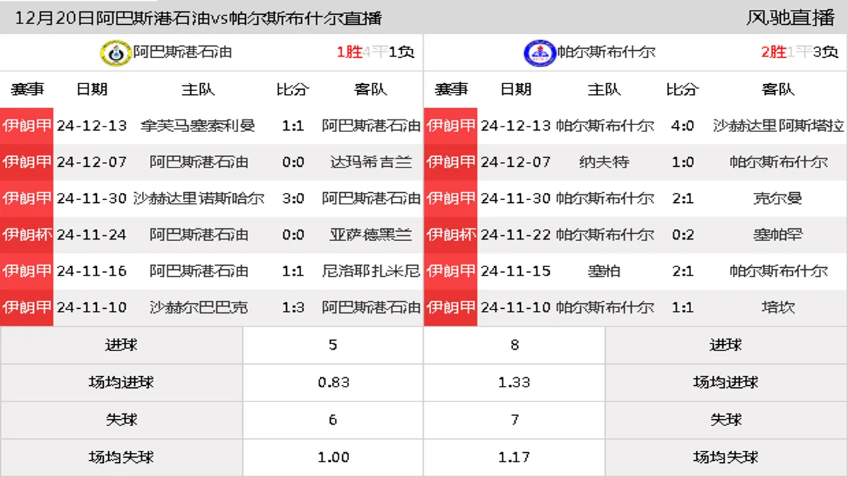 12月20日 伊朗甲第15轮 阿巴斯港石油vs帕尔斯布什尔在线直播