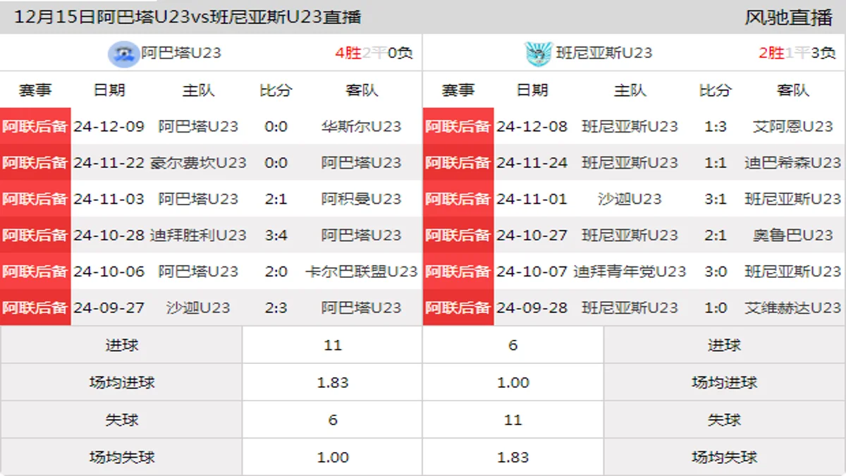 12月15日 阿联后备 阿巴塔U23vs班尼亚斯U23在线直播