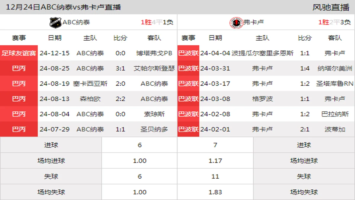 12月24日 足球友谊赛 ABC纳泰vs弗卡卢在线直播