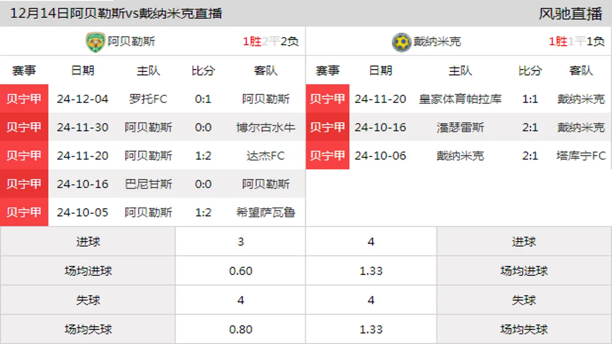 12月14日 贝宁甲第12轮 阿贝勒斯vs戴纳米克在线直播