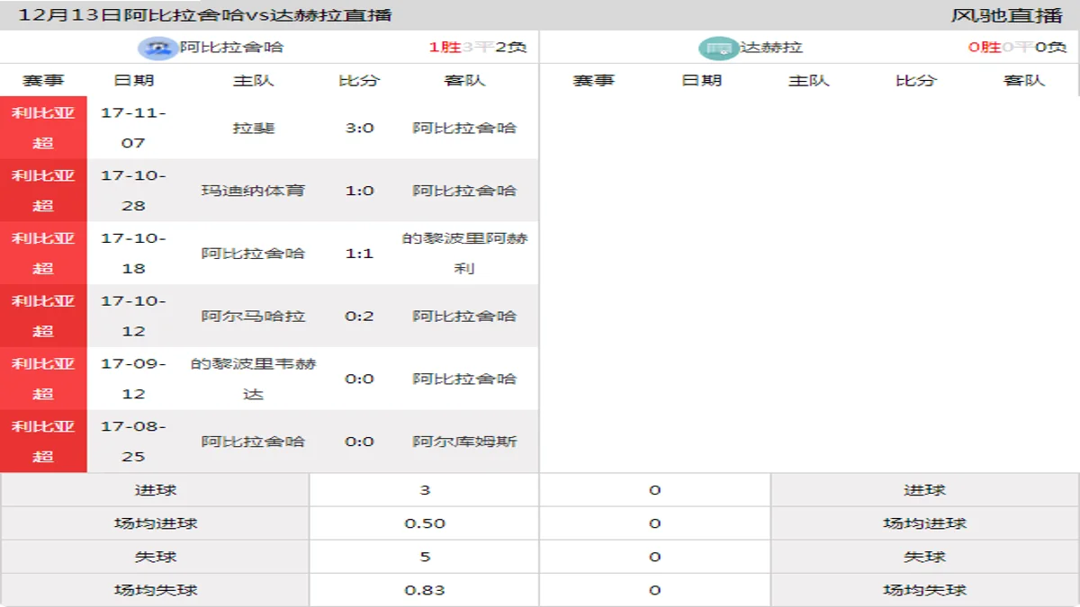 12月13日 利比亚超第1轮 阿比拉舍哈vs达赫拉在线直播