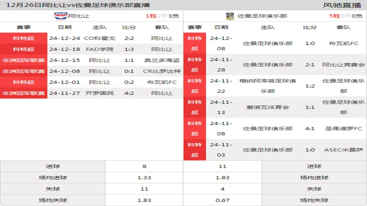 12月26日 科特超第14轮 阿比让vs佐曼足球俱乐部在线直播