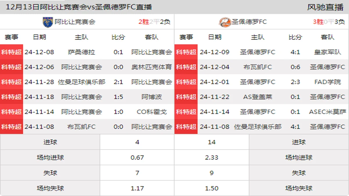 12月13日 科特超第14轮 阿比让竞赛会vs圣佩德罗FC在线直播