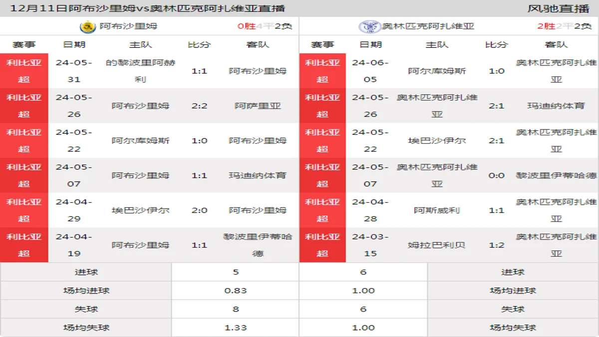 12月11日 利比亚超第1轮 阿布沙里姆vs奥林匹克阿扎维亚在线直播