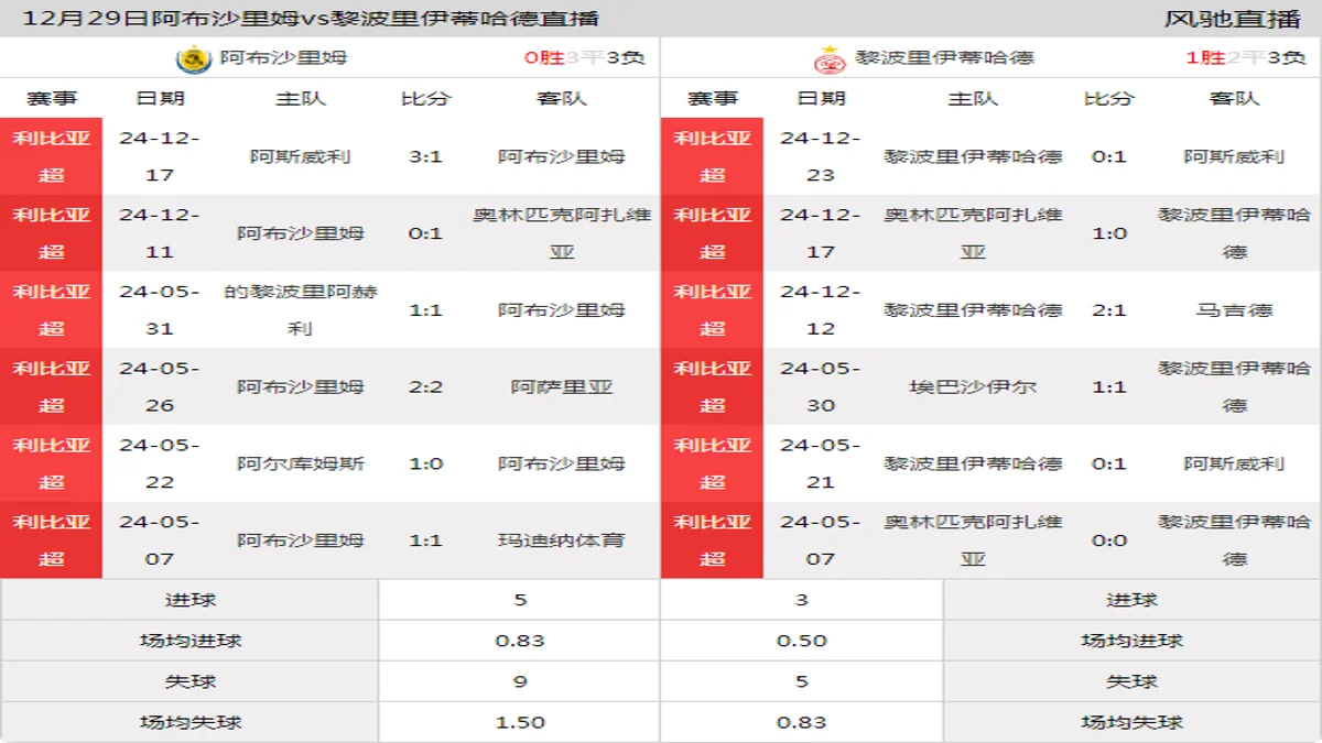 12月29日 利比亚超第4轮 阿布沙里姆vs黎波里伊蒂哈德在线直播