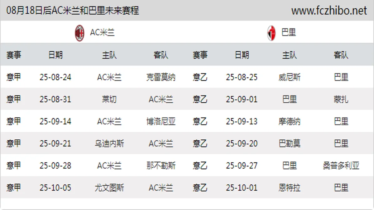 08月18日后AC米兰和巴里近期赛程预览