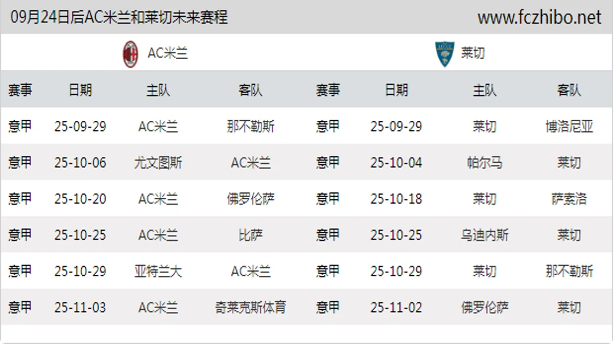 09月24日后AC米兰和莱切近期赛程预览