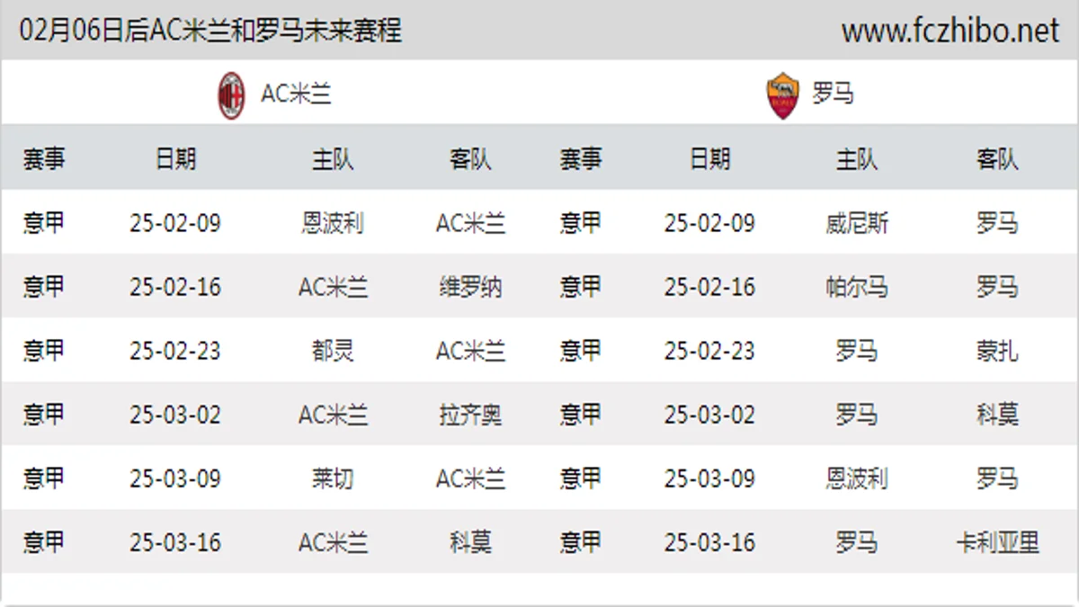 02月06日后AC米兰和罗马近期赛程预览