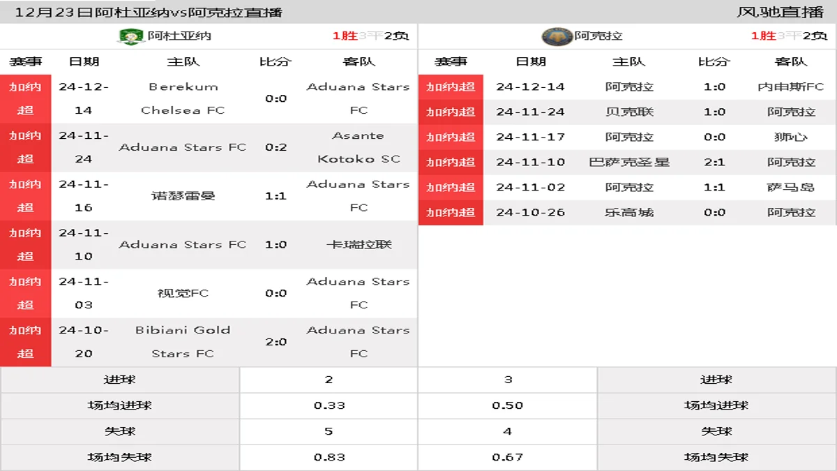 12月23日 加纳超第14轮 阿杜亚纳vs阿克拉在线直播