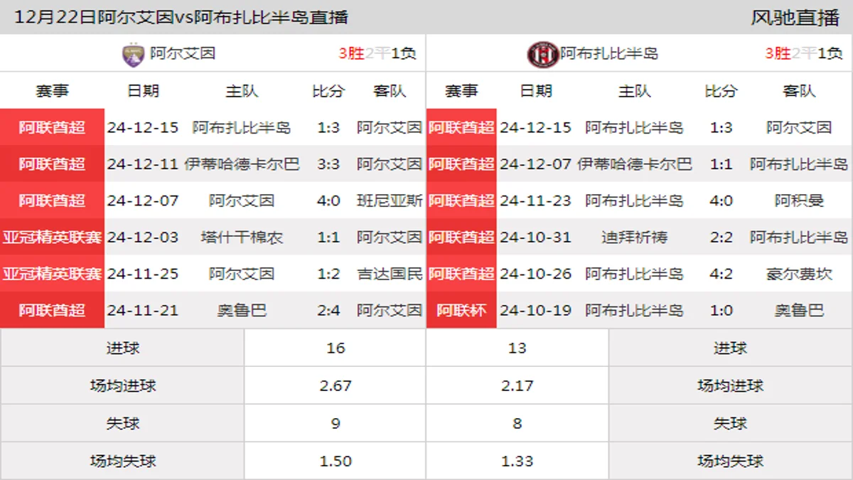 12月22日 阿联酋杯1/4决赛第1轮 阿尔艾因vs阿布扎比半岛在线直播