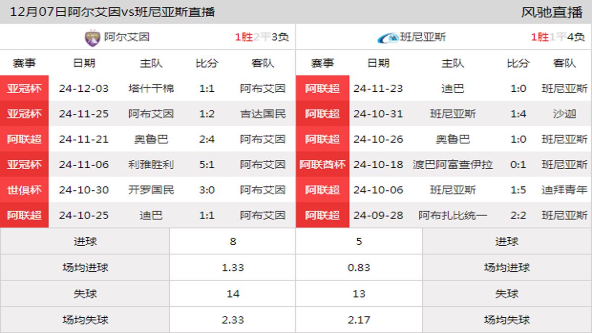 12月07日 阿联酋超第9轮 阿尔艾因vs班尼亚斯在线直播