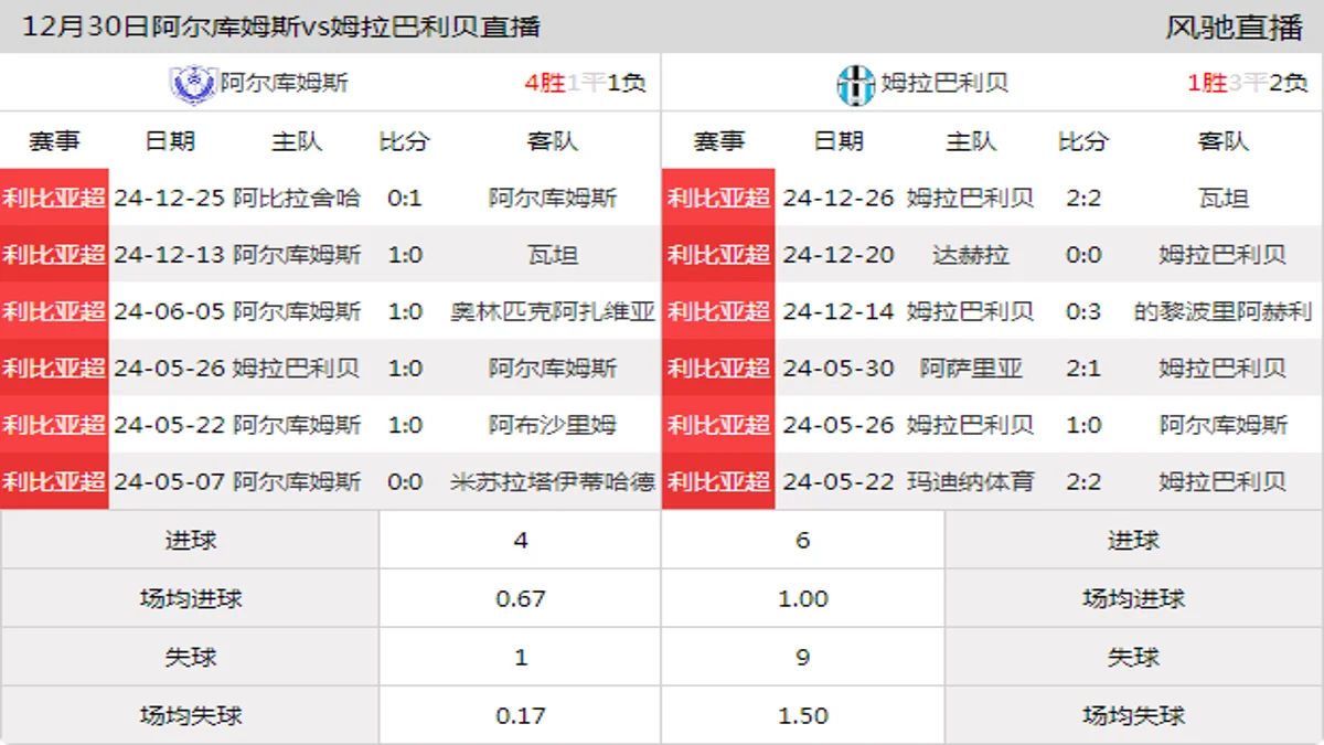 12月30日 利比亚超第4轮 阿尔库姆斯vs姆拉巴利贝在线直播