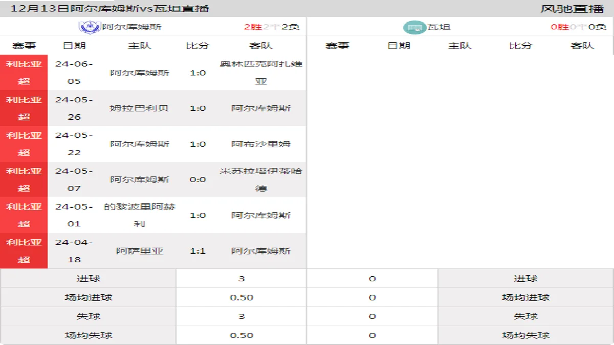 12月13日 利比亚超第1轮 阿尔库姆斯vs瓦坦在线直播