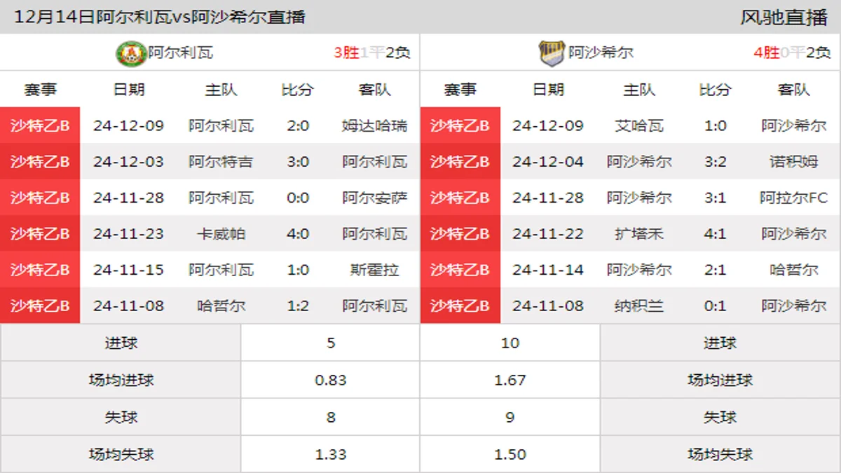 12月14日 沙特乙BA组第16轮 阿尔利瓦vs阿沙希尔在线直播