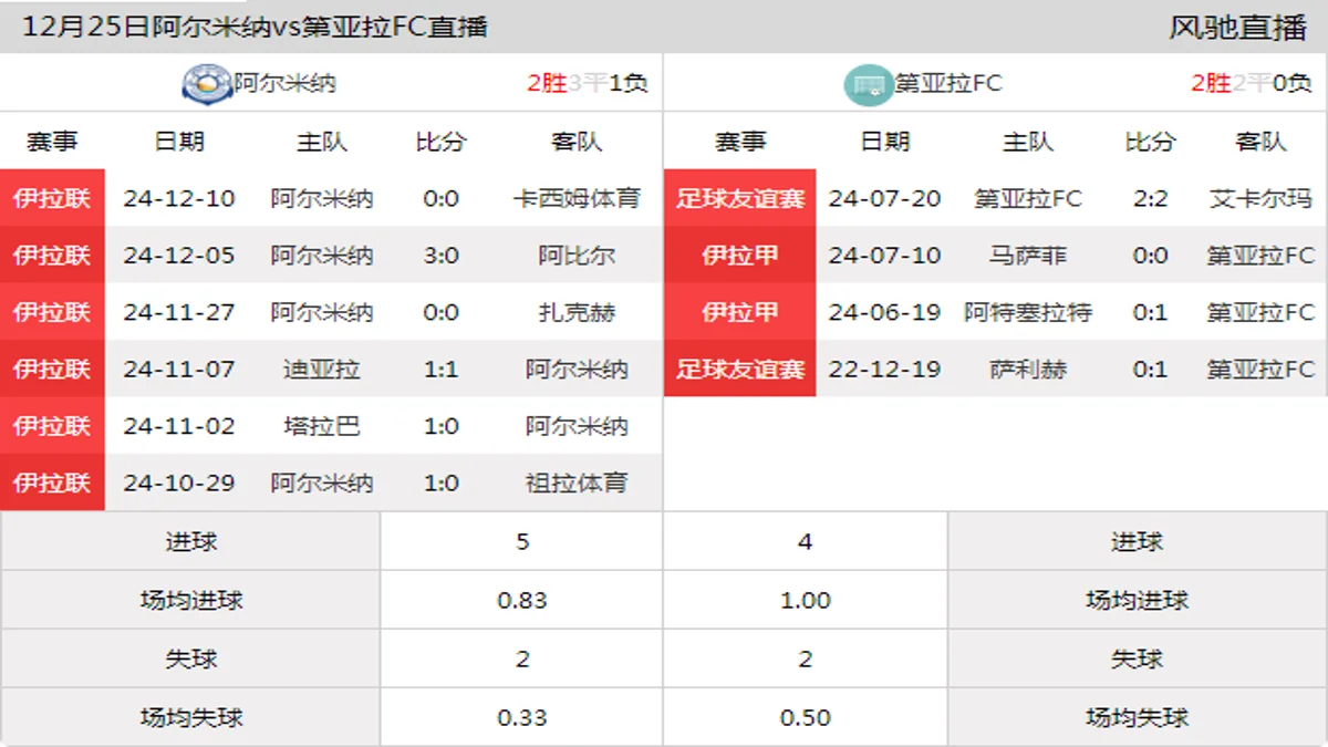 12月25日 伊拉杯第2轮 阿尔米纳vs第亚拉FC在线直播