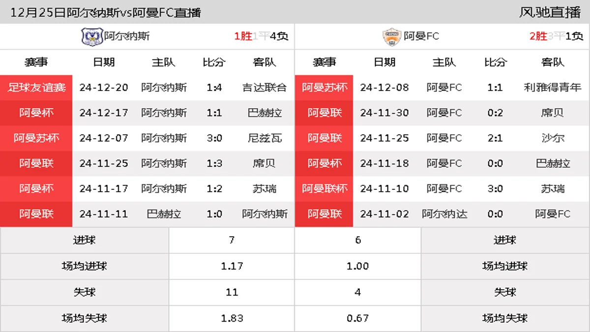 12月25日 阿曼杯小组赛B组 阿尔纳斯vs阿曼FC在线直播