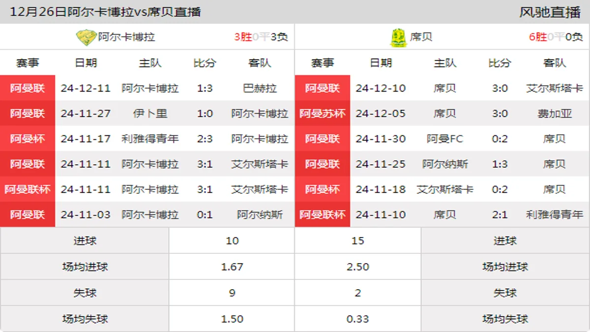 12月26日 阿曼杯小组赛C组 阿尔卡博拉vs席贝在线直播