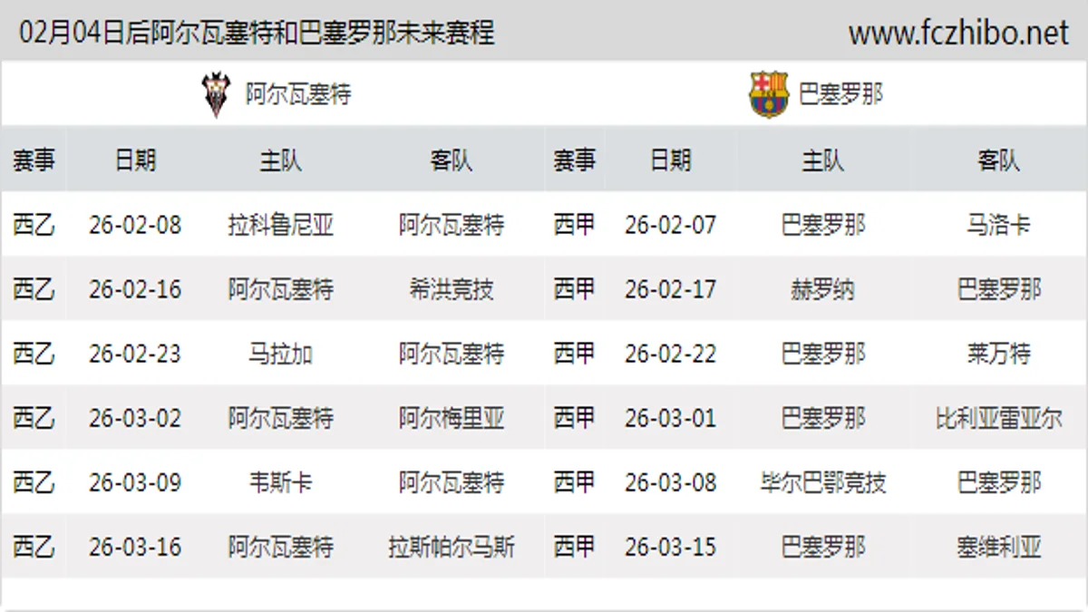 02月04日后阿尔瓦塞特和巴塞罗那近期赛程预览
