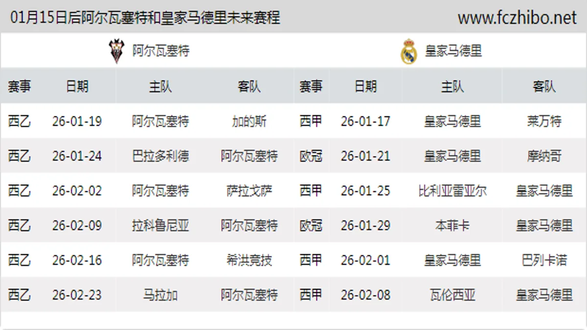 01月15日后阿尔瓦塞特和皇家马德里近期赛程预览