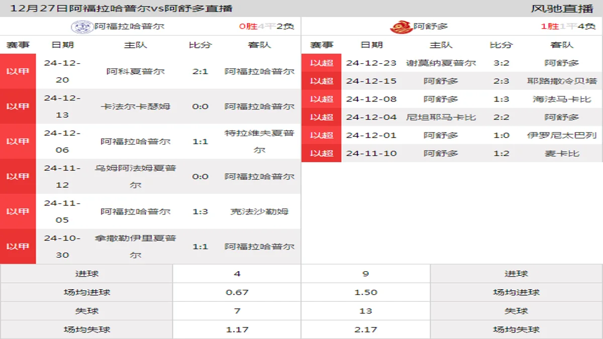 12月27日 以杯 阿福拉哈普尔vs阿舒多在线直播