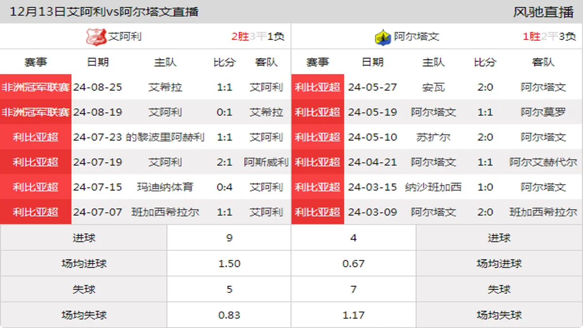 12月13日 利比亚超第1轮 艾阿利vs阿尔塔文在线直播