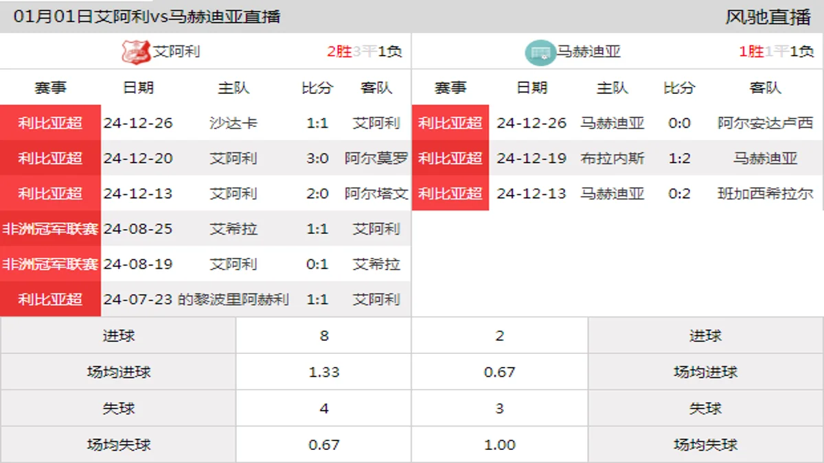 01月01日 利比亚超第4轮 艾阿利vs马赫迪亚在线直播