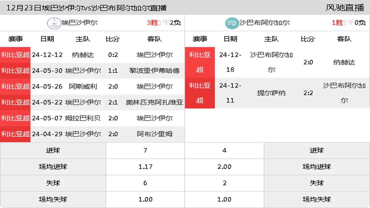 12月23日 利比亚超第3轮 埃巴沙伊尔vs沙巴布阿尔加尔在线直播